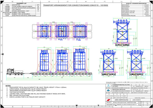 Convection banks transport engineering